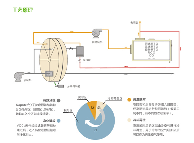 空(kōng)氣淨化(huà)設備